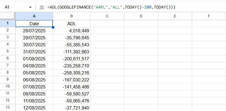ADL Formula Result in Google Sheets