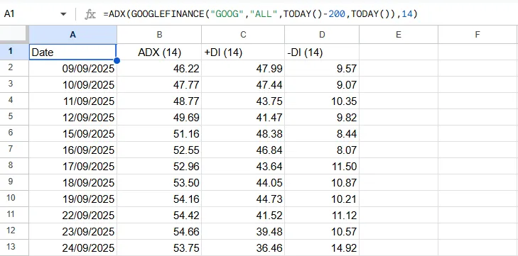 ADX Formula Result in Google Sheets