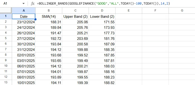 Bollinger Bands Formula Result in Google Sheets