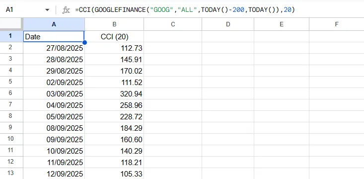 CCI Formula Result in Google Sheets