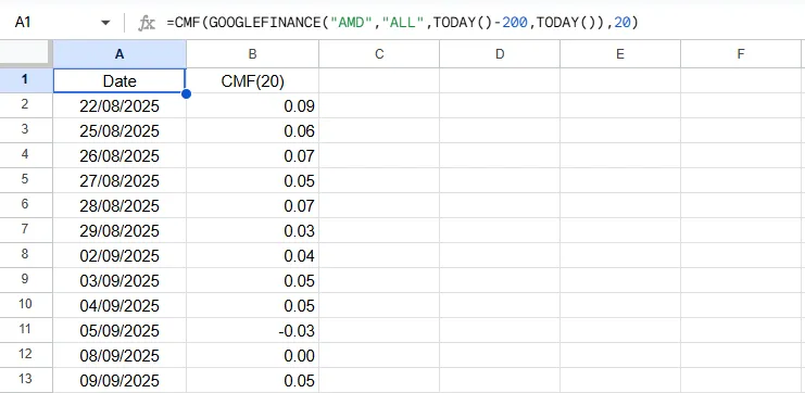 Chaikin Money Flow (CMF) Formula Result in Google Sheets