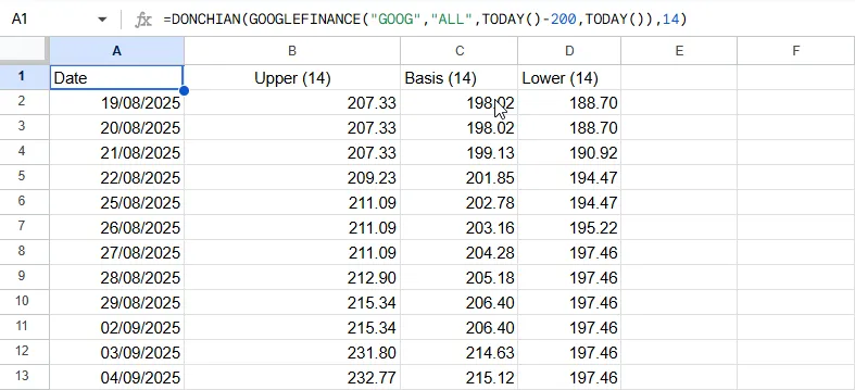 Donchian Channels Formula Result in Google Sheets