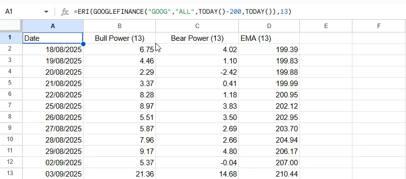 Elder Ray Index (ERI) Formula Result in Google Sheets