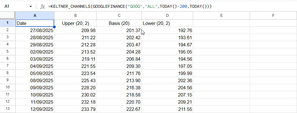 Keltner Channels Formula Result in Google Sheets
