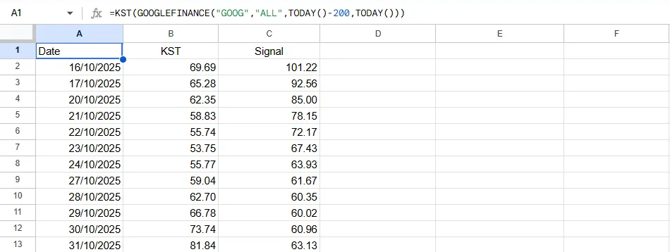 KST Oscillator Formula Result in Google Sheets