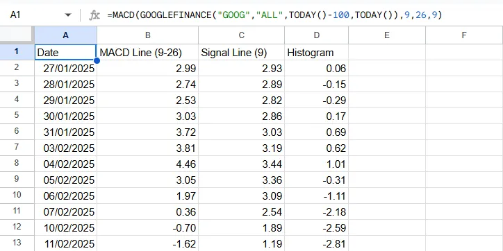 MACD Formula Result in Google Sheets