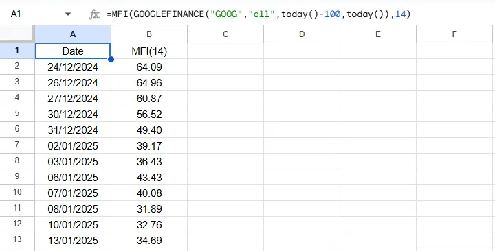 MFI Formula Result in Google Sheets