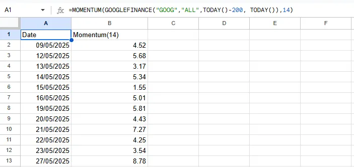 Momentum Formula Result in Google Sheets