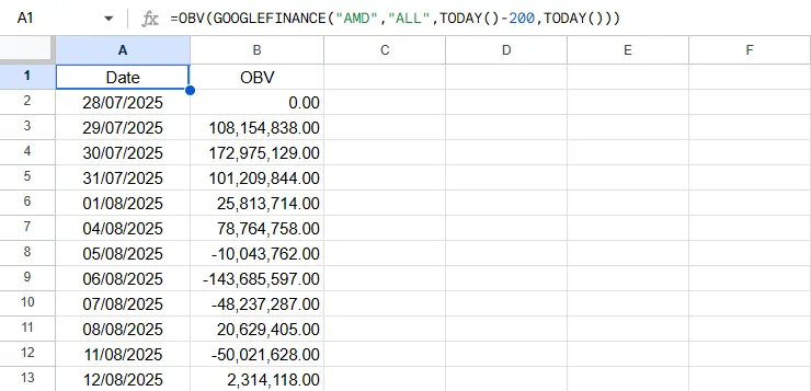 On-Balance Volume (OBV) Formula Result in Google Sheets