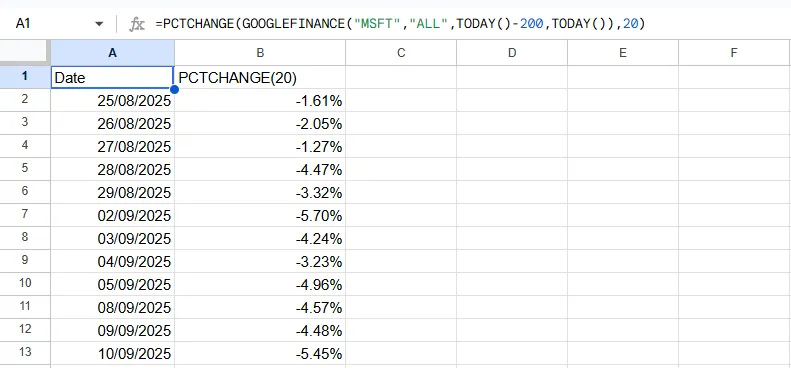 Percent Change (PCTCHANGE) Formula Result in Google Sheets