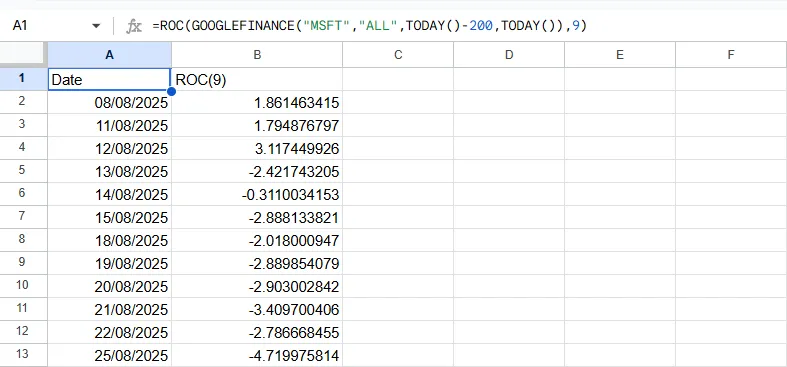 Rate of Change (ROC) Formula Result in Google Sheets