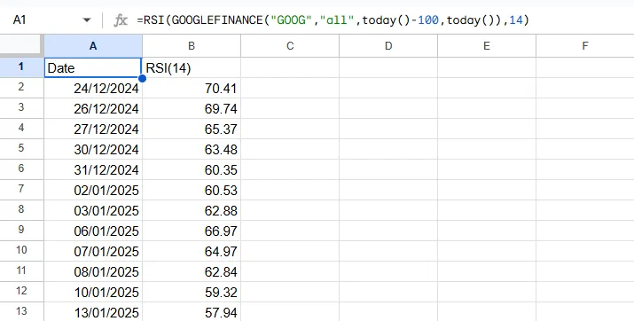 RSI Formula Result in Google Sheets