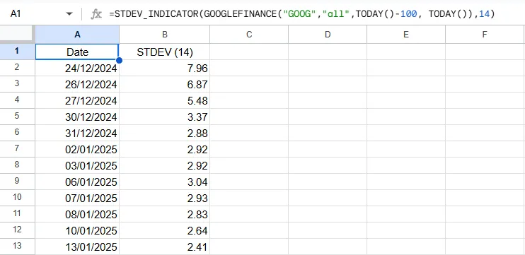 Standard Deviation Formula Result in Google Sheets