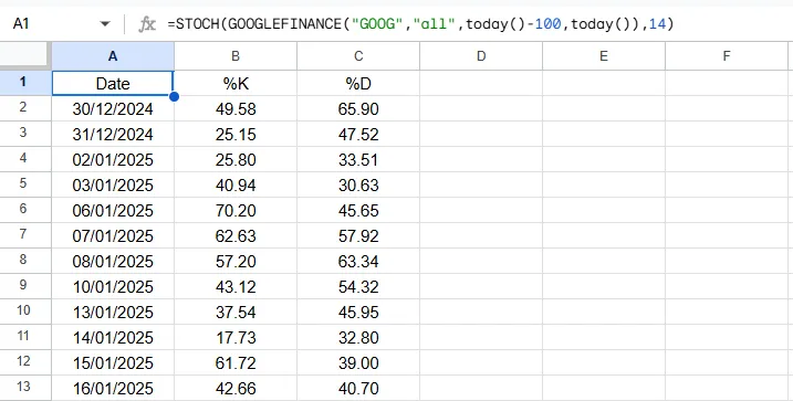 Stochastic Oscillator Formula Result in Google Sheets