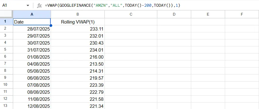 VWAP Formula Result in Google Sheets