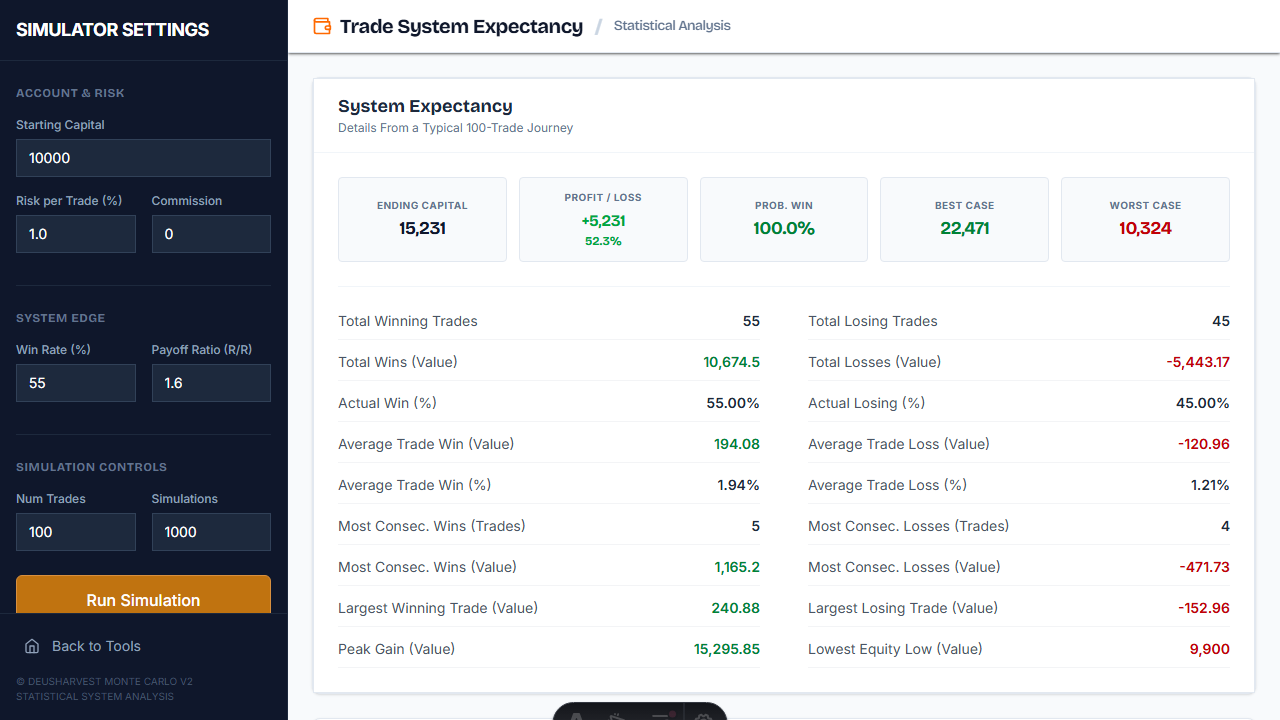 Trade System Expectancy Simulator